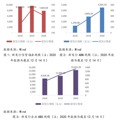 信托公司资产证券化业务的发展趋势与发行展望